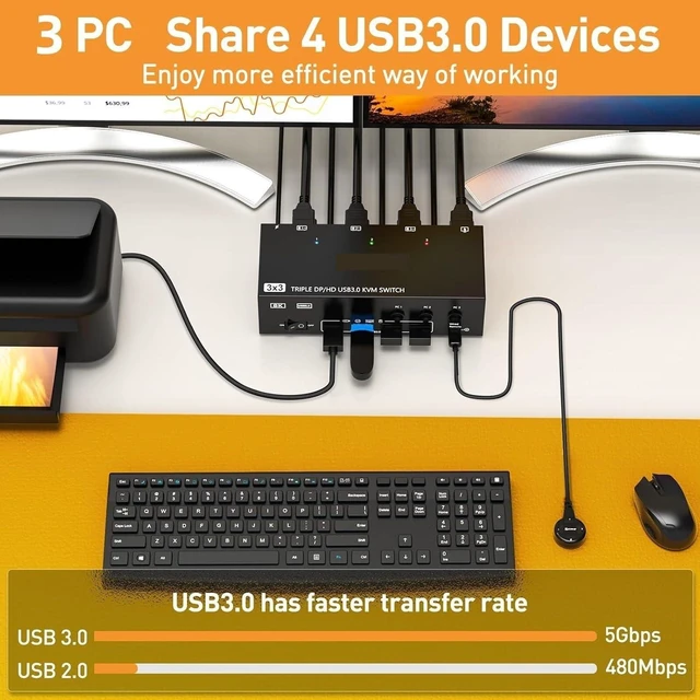 Alt view image 5 of 6 - KVM Switch 3 Computers 3 Monitors HDMI USB 3.0 KVM Switcher 8K@60Hz/4k@144Hz Triple Monitor KVM(EU Power Adaper)