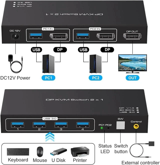 Alt view image 2 of 7 - DisplayPort KVM Switch 2 Computers 1 Monitor 8K@60Hz, 4K@120Hz DP KVM Switch 2 Port with 4 USB 3.0, Wired Remote Button, for 2 PC Share Keyboard Mouse Monitor, Windows Mac Linux