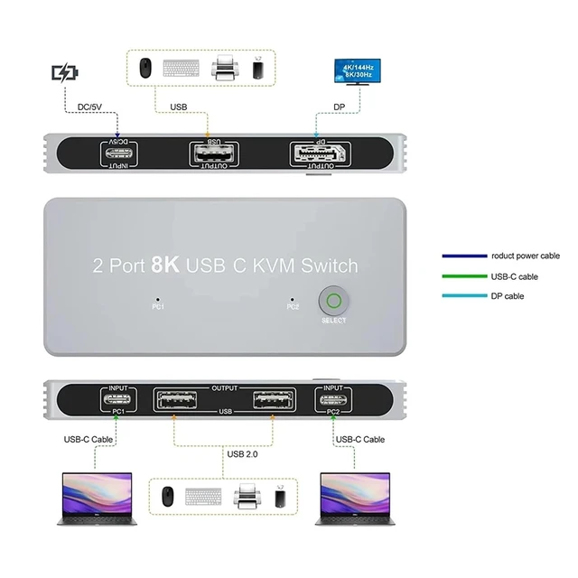 Alt view image 3 of 3 - 8K USB-C KVM Switch DP1.4 2USB-C 2PC Input 1 DisplayPort Output 8K@60Hz 4K@144Hz USB KVM Switcher