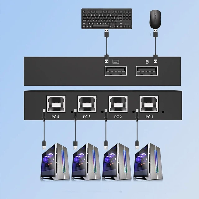 Alt view image 3 of 5 - 2/4/8-Port USB Synchronizer - USB Keyboard Mouse Sync Controller, KVM Switch/Distributor, DNF Game Control Synchronizer, for Game Tudios, Security/Stock Market Surveillance, Offices(4 Ports)