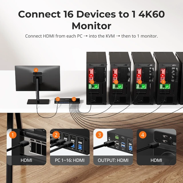 Alt view image 2 of 6 - 16 Port HDMI KVM Switch USB 3.0 4K 60Hz Rackmount with EDID Emulator Hotkey RS232 LAN IR Remote IP Control Auto Scan 16X1