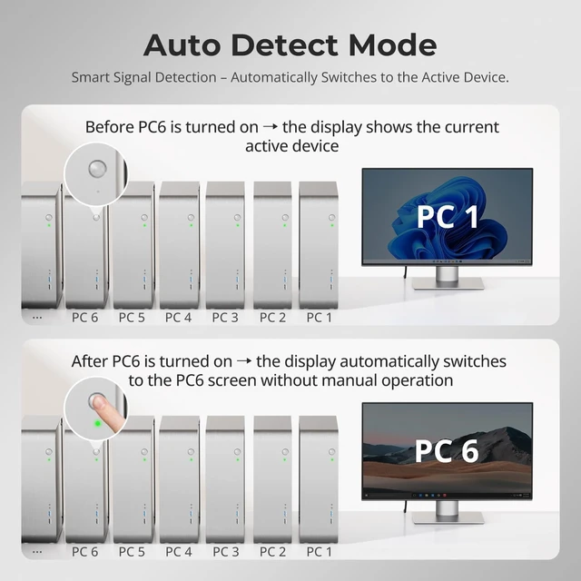 Alt view image 5 of 6 - 16 Port HDMI KVM Switch USB 3.0 4K 60Hz Rackmount with EDID Emulator Hotkey RS232 LAN IR Remote IP Control Auto Scan 16X1