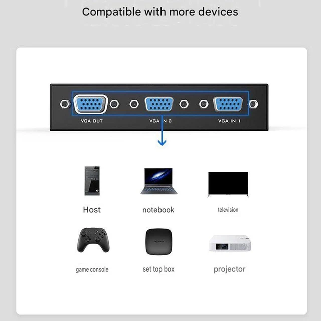 Alt view image 5 of 7 - VGA Switcher, 2 Inputs 1 Output / 4 Inputs 1 Output, for Computer Monitoring Video KVM Switch, Shared Monitor Switching with Two-Way Button(4 Ports)