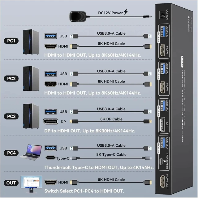Alt view image 4 of 7 - USB Charger Station, 2 Displayport KVM Switch Thunderbolt 4 4K144Hz
