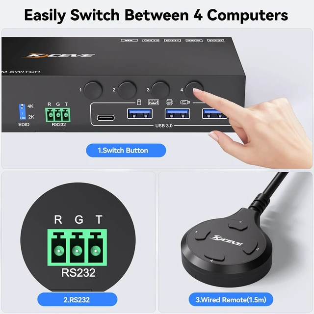 Alt view image 5 of 7 - 4 Port KVM Switch 2 Monitors 4 Computers Displayport HDMI EDID Emulation Audio RS232,4K@60Hz KVM Switch 4 PC Share Dual Monitor and 4 USB 3.0 Peripherals,with Wired Remote,12V Adapter and 4 USB Cable