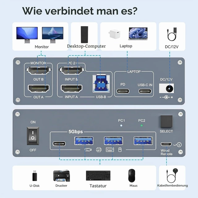 Alt view image 3 of 7 - USB C KVM Switch 2 Monitors 1 Laptop 1 Desktop 4K@60Hz, HDMI Dual Monitor KVM Switch 2 Computers Share 2 Monitors and 4 USB3.0 Ports, 80W PD Charging, Wired Remote,USB-C Cable and 12V Adapter Included