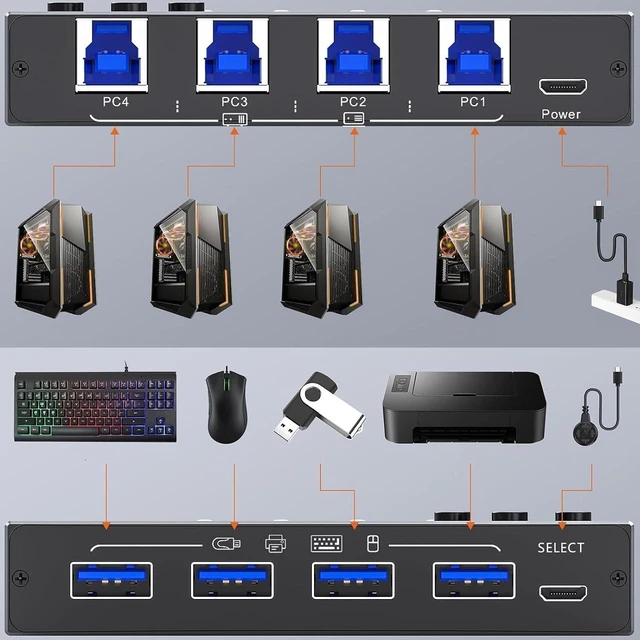Alt view image 3 of 7 - USB 3.0 Switch, 4 Ports