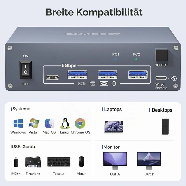 Alt view image 6 of 7 - USB C KVM Switch 2 Monitors 1 Laptop 1 Desktop 4K@60Hz, HDMI Dual Monitor KVM Switch 2 Computers Share 2 Monitors and 4 USB3.0 Ports, 80W PD Charging, Wired Remote,USB-C Cable and 12V Adapter Included