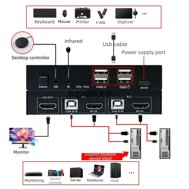 Alt view image 5 of 7 - 2 Port HDMI KVM Switch 4K@60Hz, 2 Computers Share 1 Monitor Keyboard Mouse USB Hub, Plug & Play KVM Switcher with Hotkey & Button Switch for Office Gaming PC Laptop