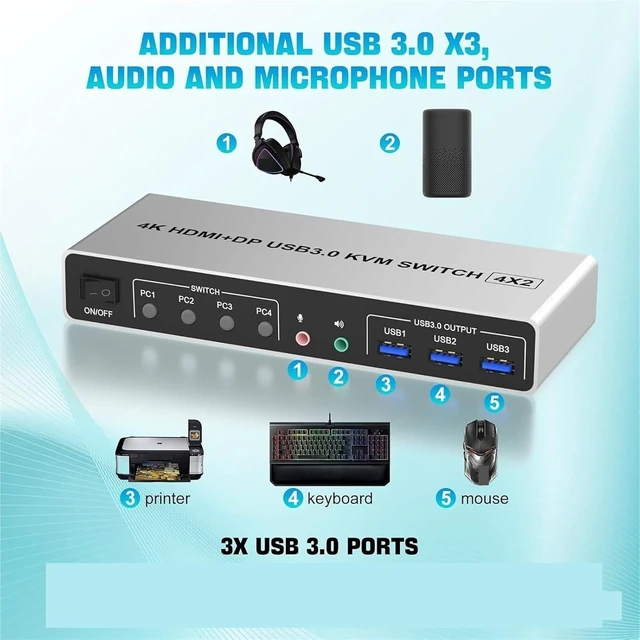 Alt view image 3 of 6 - USB Charger Station, 2PCS USB 3.0 KVM Switch