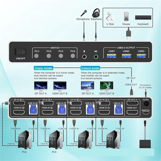 Alt view image 5 of 6 - USB Charger Station, 2PCS USB 3.0 KVM Switch