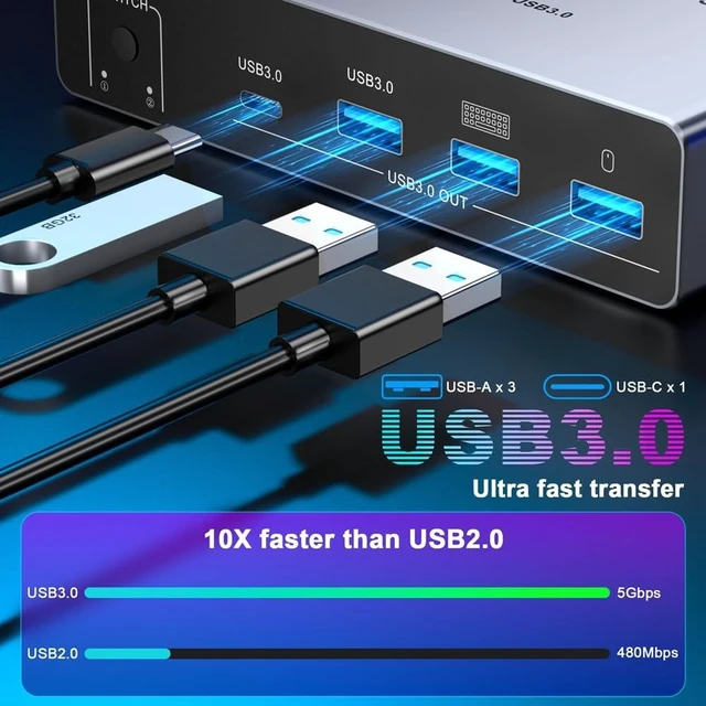 Alt view image 3 of 7 - KVM Switch USB-C Dual Monitor 2 in 2 Out 4K 60Hz US Plug Remote
