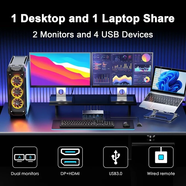 Alt view image 7 of 7 - KVM Switch USB-C Dual Monitor 2 in 2 Out 4K 60Hz US Plug Remote