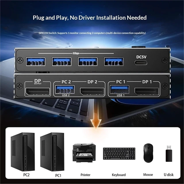 Alt view image 4 of 6 - USB Charger Station, KVM Switch 8K30 4K60 120Hz DP1.4 2 in 1 Out