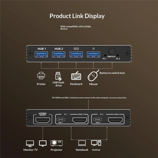 Alt view image 3 of 5 - USB Charger Station, High-Definition HD KVM HDMI Switcher, Shared USB Converter/Distributor