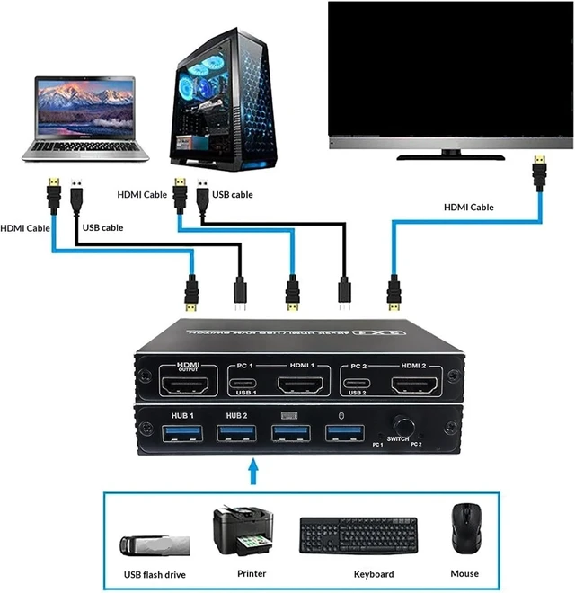 Alt view image 4 of 5 - USB Charger Station, High-Definition HD KVM HDMI Switcher, Shared USB Converter/Distributor