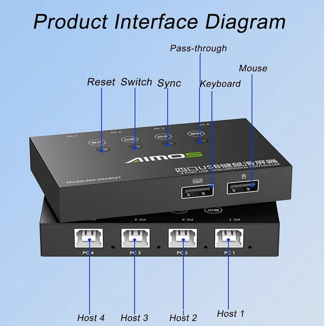 Alt view image 3 of 5 - 4-Port USB Synchronizer - DNF Game Control Synchronizer, 4-in-1-out DNF Multi-Open Synchronizer, USB Keyboard and Mouse Synchronization Controller, Plug and Play