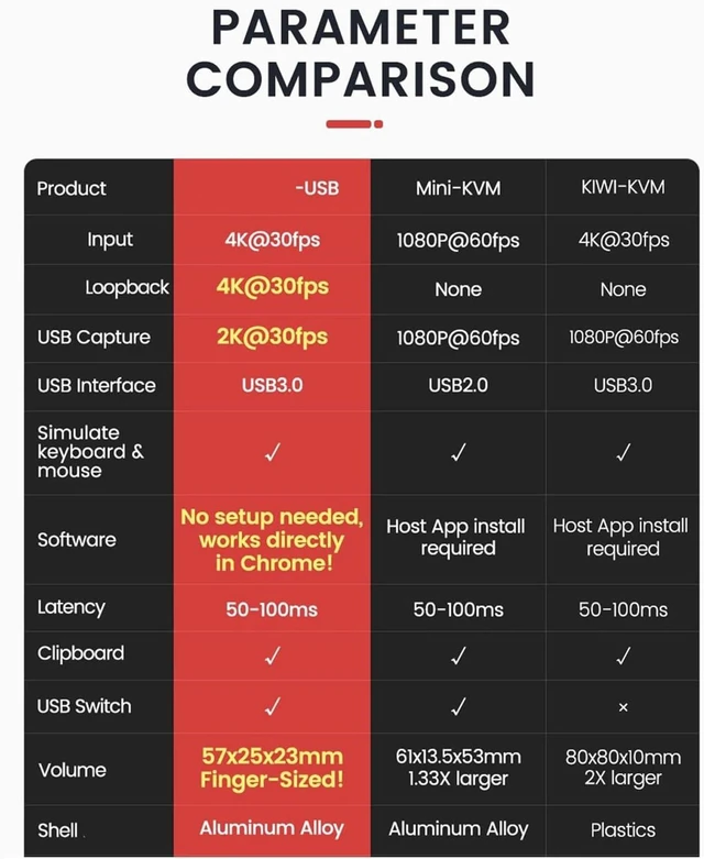 Alt view image 7 of 7 - 4K HDTV USB NanoKVM Switches for Server and Sbcs Management Without External Peripherals
