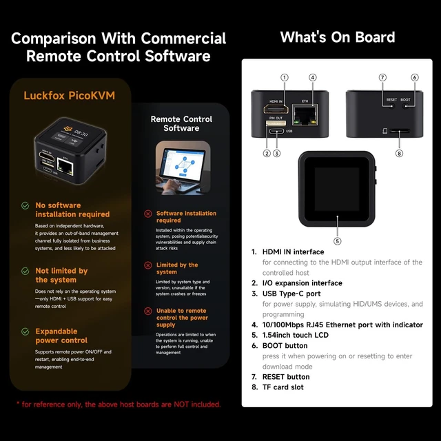 Alt view image 6 of 7 - KLAYERS -LF PicoKVM Lite Kit,Supports 1920×1080@60fps HDMI Video Input & HID Signal Output, Remote Device Control,with 1.54inch Touch Display,Come with Case and Ext,No eMMC,