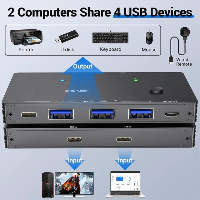 Alt view image 3 of 6 - USB 3.2 Gen 2 USB Switch,10Gbps USB Switch 2 Computers Share 4 USB for PC Laptop Keyboard Mouse