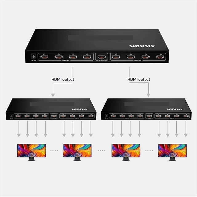 Alt view image 5 of 7 - USB Charger Station, 2PCS KVM Swtich,HDMI 1 in 8 Out Splitter, 4K Model