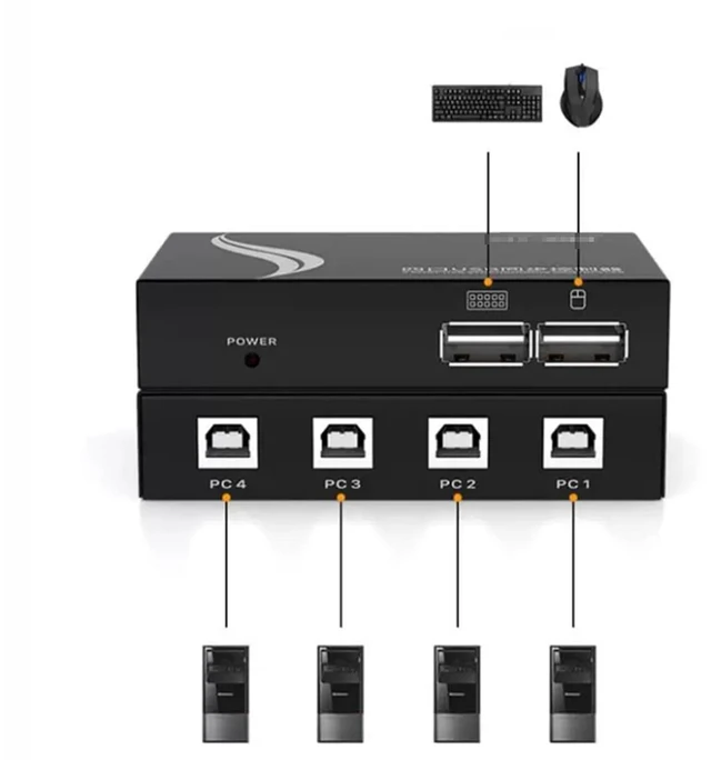 Alt view image 2 of 5 - 4/8 Port Computer Synchronizer - USB Synchronizer/Sharer, DNF Brush Gold Keyboard and Mouse Synchronizer, for Game Tudios, Security/Stock Market Surveillance, Offices