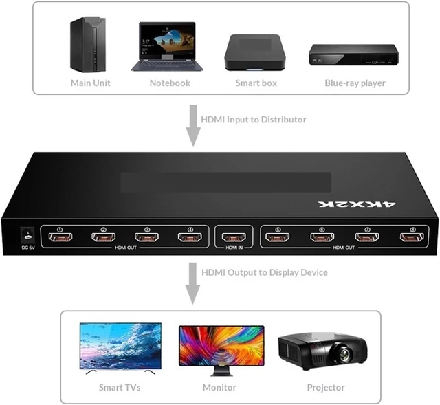 Alt view image 3 of 7 - USB Charger Station, 2PCS USB KVM Switch, HDMI 1 in 8 Out Splitter, 4K Model