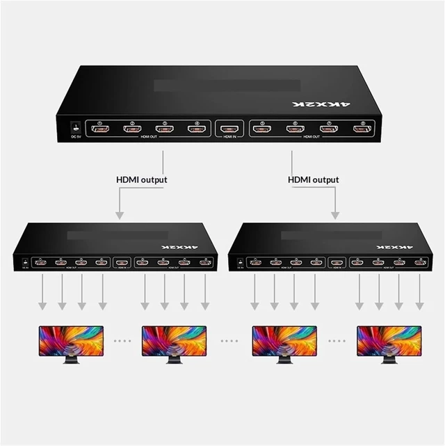 Alt view image 4 of 7 - USB Charger Station, 2PCS USB KVM Switch, HDMI 1 in 8 Out Splitter, 4K Model