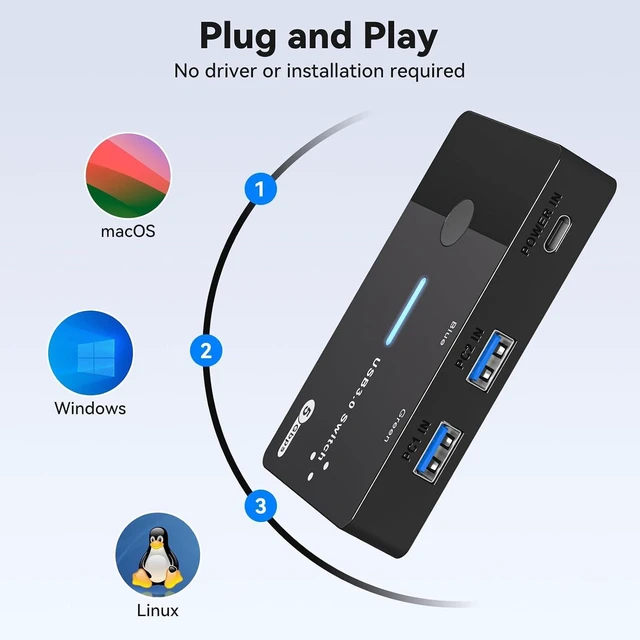 Alt view image 6 of 7 - USB 3.0 Switch 2 Computers Keyboard Mouse Switcher USB A Hub Switches Selector for 2 PC or Laptop Share 3 USB A Ports and 1 USB C Port with Extended Controller