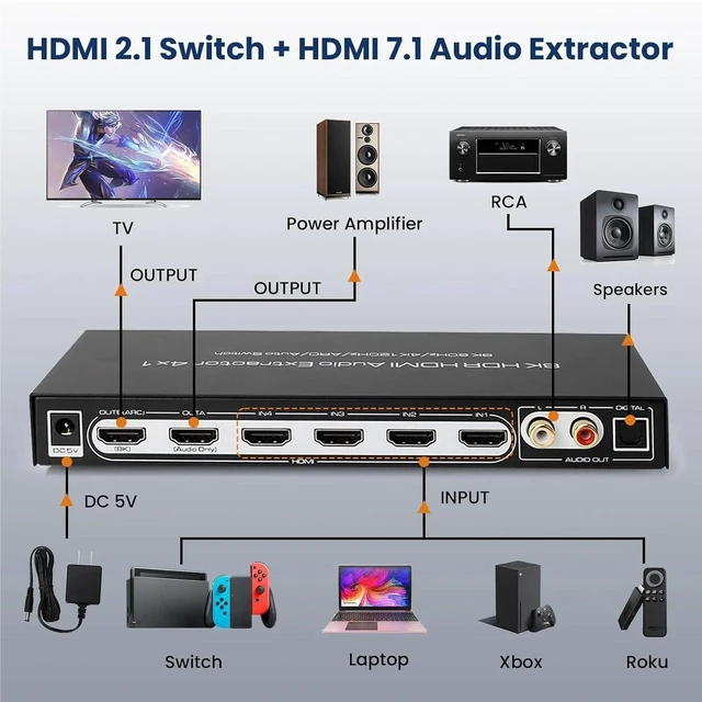 Alt view image 4 of 5 - 8K HDMI Switch 4 in 1 Out with 7.1CH Audio Extractor & ARC,4x1 HDMI Switch Audio Converter(EU Power Adapter)