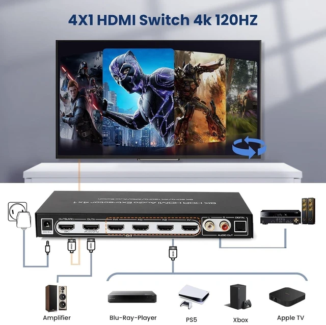 Alt view image 5 of 5 - 8K HDMI Switch 4 in 1 Out with 7.1CH Audio Extractor & ARC,4x1 HDMI Switch Audio Converter(EU Power Adapter)