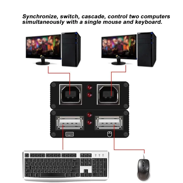 Alt view image 2 of 4 - 2 Ports USB Synchronizer, USB Keyboard Mouse Sync Controller, DNF Game Control Synchronizer, Plug & Play, for Windows/Linux/Android/Netware Operating System