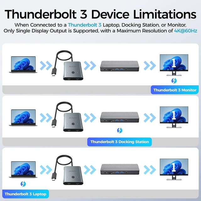 Alt view image 7 of 7 - Alxum 20Gbps USB C Switch 2 Computers for Laptops Tablets Phones,Aluminum