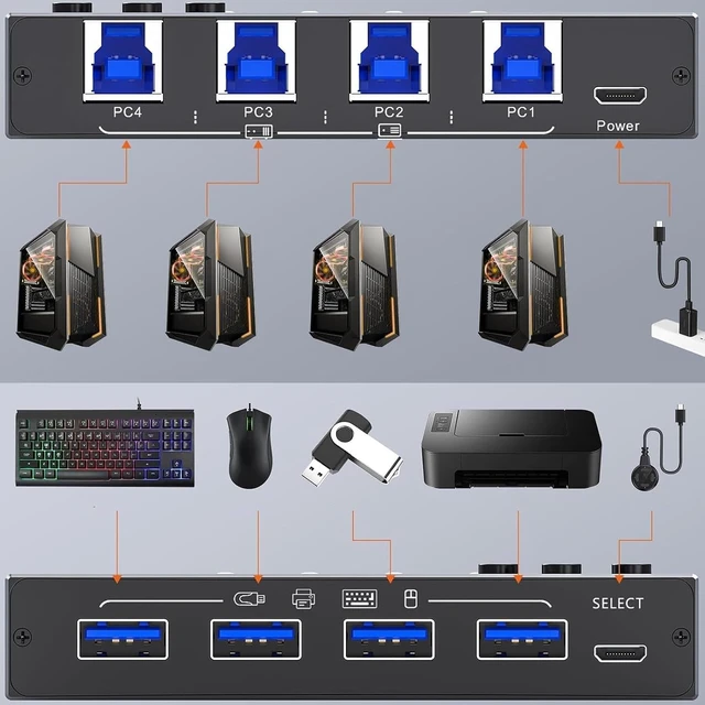 Alt view image 4 of 7 - USB 3.0 Switch, 4 Port USB Switcher for 4 Computers Sharing Keyboard Mouse Printer Scanner, with Desktop Controller and Key Control, Compatible for for OS X for