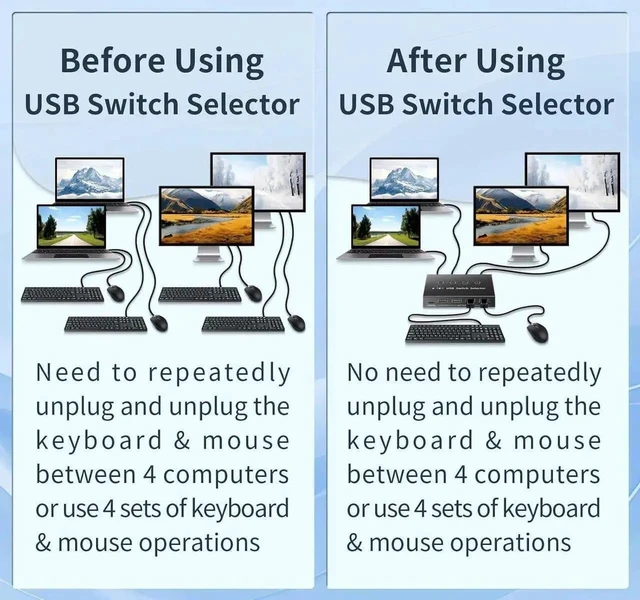 Alt view image 4 of 7 - USB 3.0 Switch 4 Computers 3 Computers Keyboard Mouse Switch,4 Port USB Switch Selector Sharing 4 USB Devices,USB Switcher Compatible with Mac/Windows/Linux,with Desktop Controller and 4 USB Cable