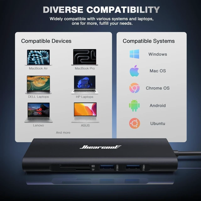 Alt view image 7 of 7 - Hiearcool USB C Hub, USB C Dock, 4K@60Hz HDMI, 1Gbps Ethernet, Black