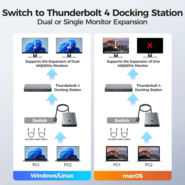 Alt view image 5 of 7 - Alxum 20Gbps USB C Switch 2 Computers for Laptops Tablets Phones,Aluminum