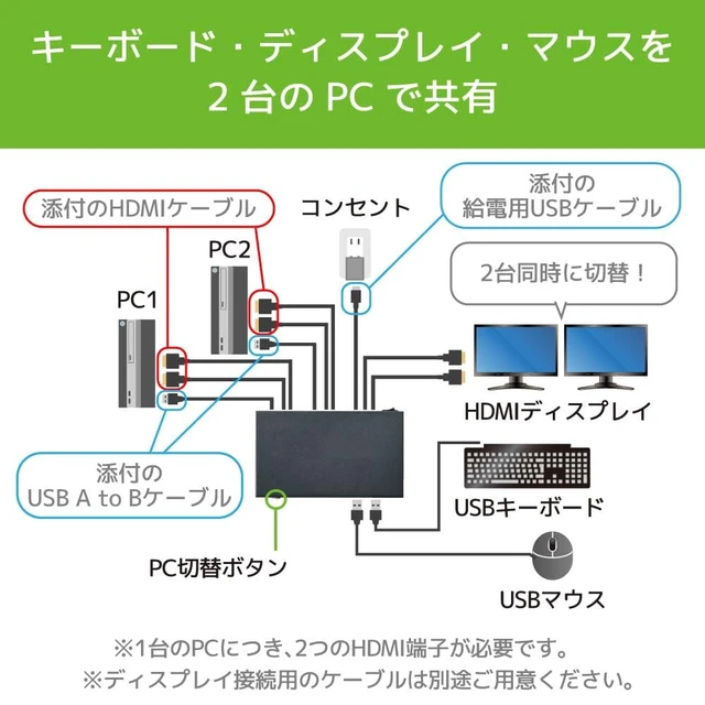 Alt view image 5 of 7 - Ratoc Systems RS-250UH2 Dual Display Compatible HDMI Computer Switcher