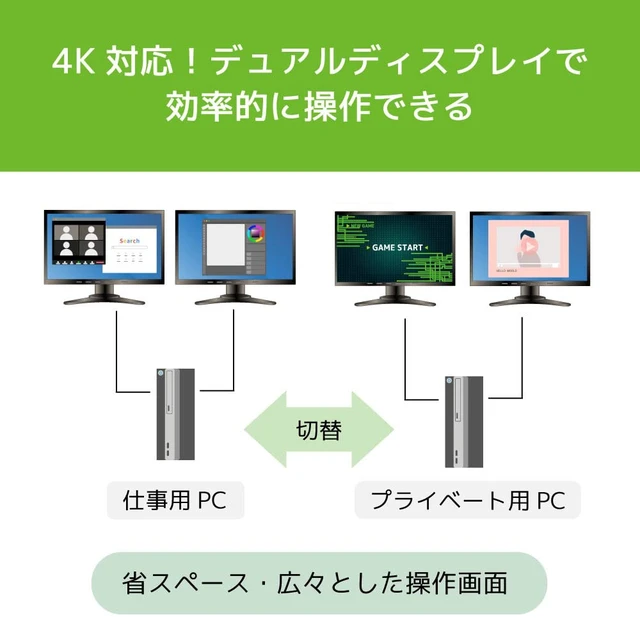 Alt view image 6 of 7 - Ratoc Systems RS-250UH2 Dual Display Compatible HDMI Computer Switcher