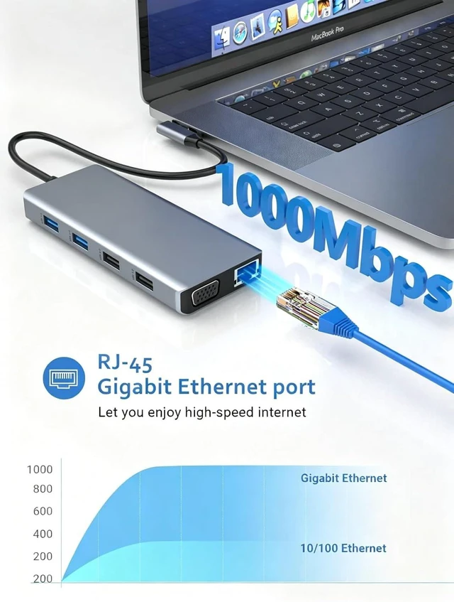 Alt view image 3 of 6 - USB C Hub, 12 in 1 Docking Station with 4K HDMI & 1080P VGA, 92W PD, 1Gbps Ethernet, USB-C 3.0 & 4 USB-A Data Ports, SD TF Card Reader, USB C Adapter for Surface Pro MacBook Pro Air & Windows