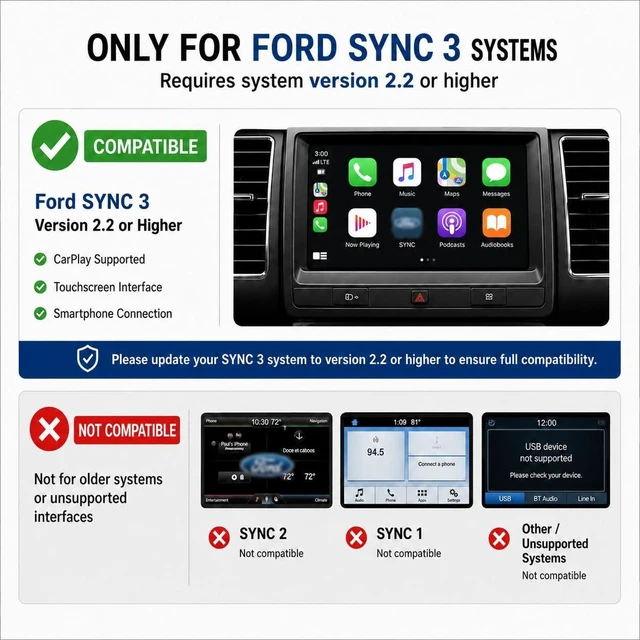 Alt view image 5 of 7 - CarPlay Dual USB Hub for Ford SYNC 3, HC3Z-19A387-B/HU5Z-19A387-A