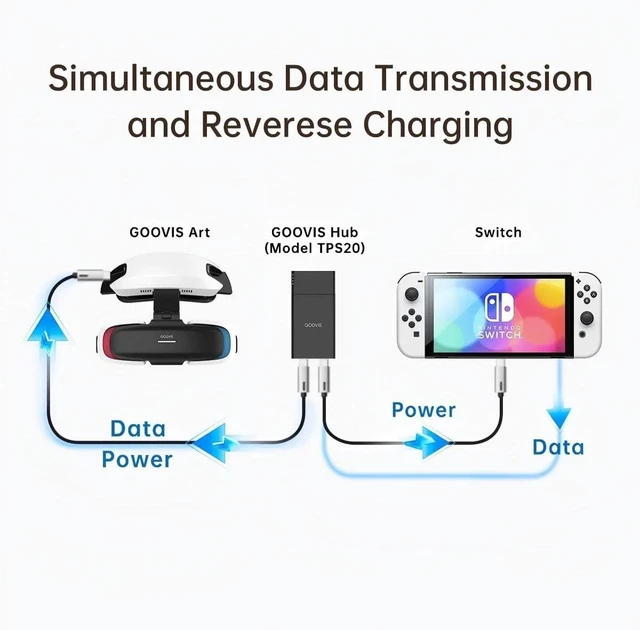 Alt view image 5 of 7 - GOOVIS Type-C Hub + PowerSupply, 8000mAh, Video Hub for XR Headsets, PD 3.0 Fast Charging Modular Power Station, Compatible with GOOVIS, AR Glasses, Nintendo Switch, USB-C DP Alt Mode Devices