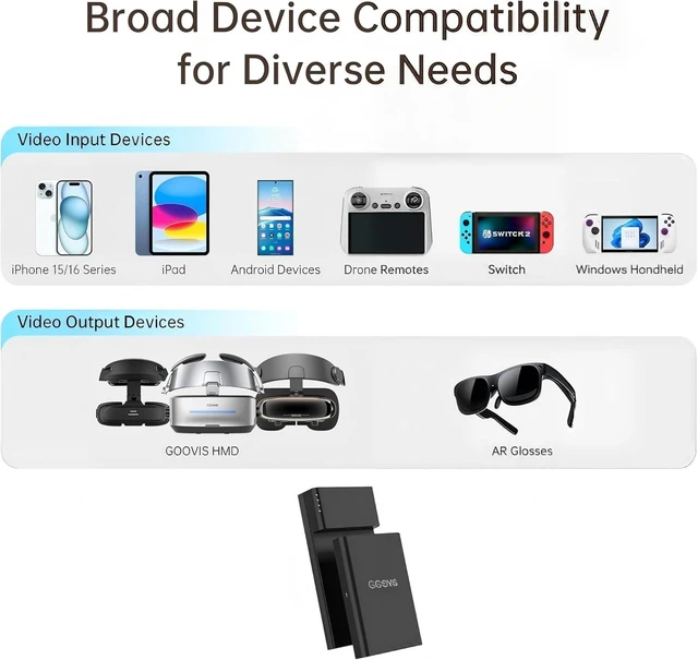 Alt view image 6 of 7 - GOOVIS Type-C Hub + PowerSupply, 8000mAh, Video Hub for XR Headsets, PD 3.0 Fast Charging Modular Power Station, Compatible with GOOVIS, AR Glasses, Nintendo Switch, USB-C DP Alt Mode Devices