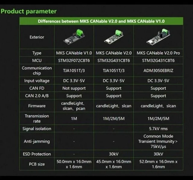Alt view image 4 of 6 - CANable V2.0 S PRO USB to CAN Adapter Analyzer CANFD slcan SocketCAN Candlelight klippe with Cable(CANable V2.0 Pro S)