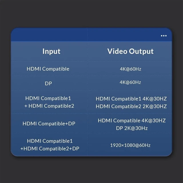 Alt view image 3 of 6 - C HUB 4K 60Hz Mini Type to -compatibleI RJ45 PD 10Gbps USB3.0 OTG Adapter