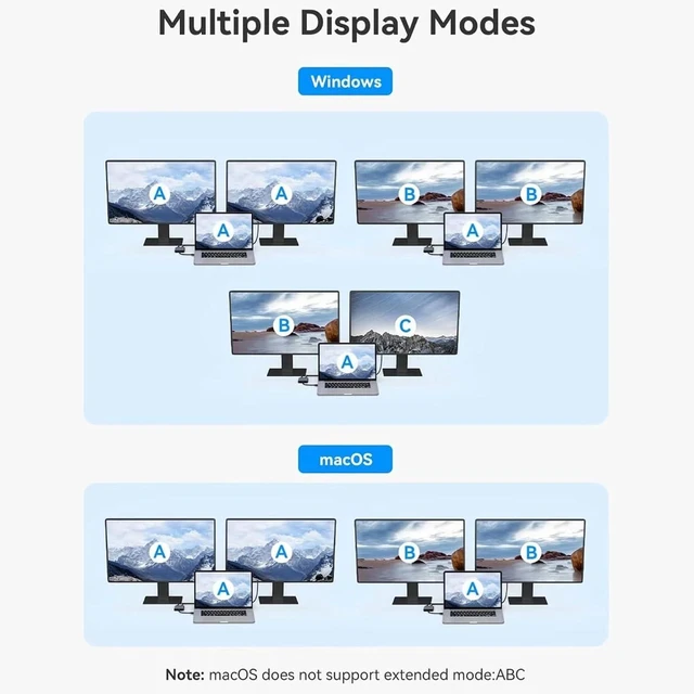 Alt view image 5 of 7 - Maplin USB-C Multiport Hub, 4K HDMI, 2X USB-A 3.0 5Gbps, 2X USB-C, 100W Power Delivery, Gigabit Ethernet RJ45 Adapter for MacBook, Chromebook & Laptop