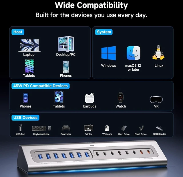 Alt view image 6 of 7 - Gitfos Powered USB Hub, 18 in 1 Powered USB 3.2 Hub,13 USB 10Gbps,100W PD