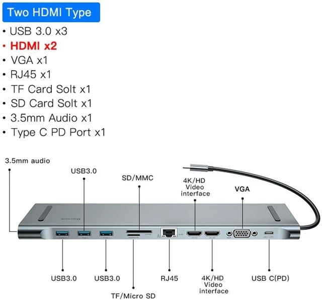 Alt view image 2 of 7 - Type C HUB to 3.0 -Compatible RJ45 HUBDouble 4K/HD Video Interface(3.0 x3HDMI x1)