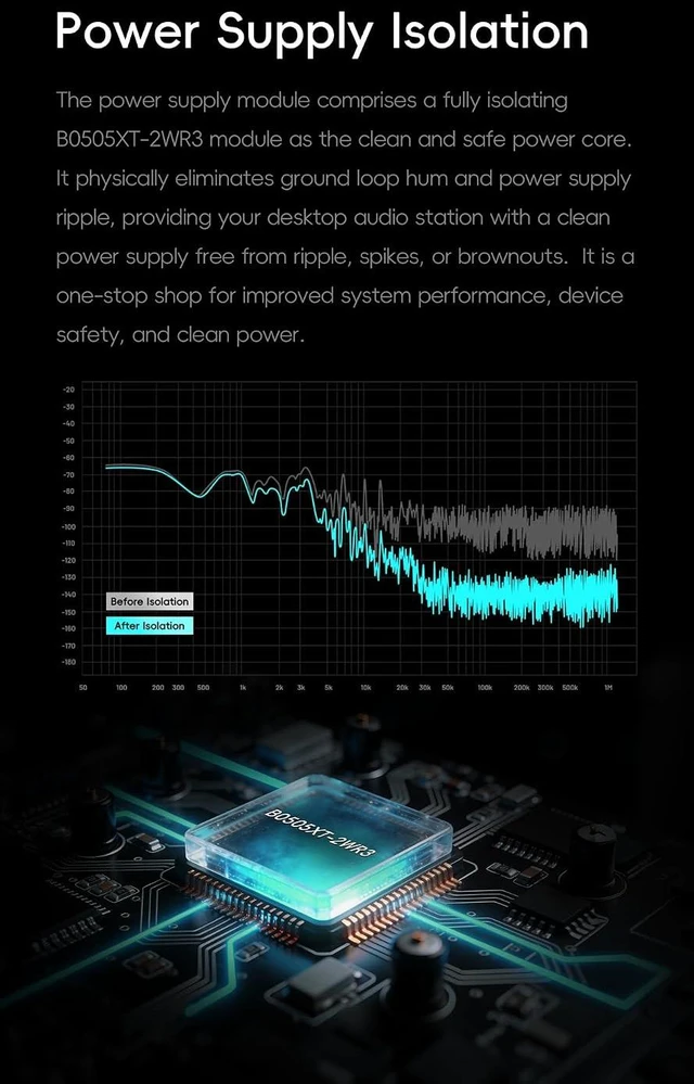 Alt view image 3 of 7 - HiBy Digital AP10 USB Audio Hub with Signal Isolation, USB 3.2 Gen 1 Expansion Dock, Independent Power Supply, SD Card Reader, Hi-Res PCM 32Bit/384kHz DSD256 for USB DAC, PC & Desktop HiFi System