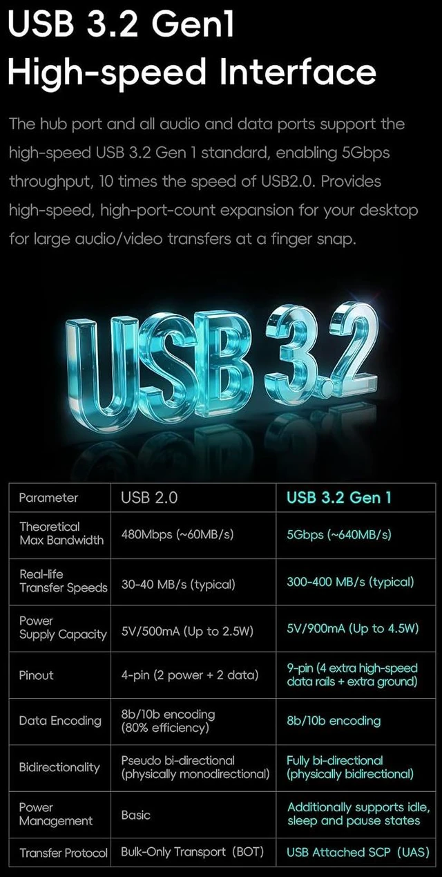 Alt view image 6 of 7 - HiBy Digital AP10 USB Audio Hub with Signal Isolation, USB 3.2 Gen 1 Expansion Dock, Independent Power Supply, SD Card Reader, Hi-Res PCM 32Bit/384kHz DSD256 for USB DAC, PC & Desktop HiFi System